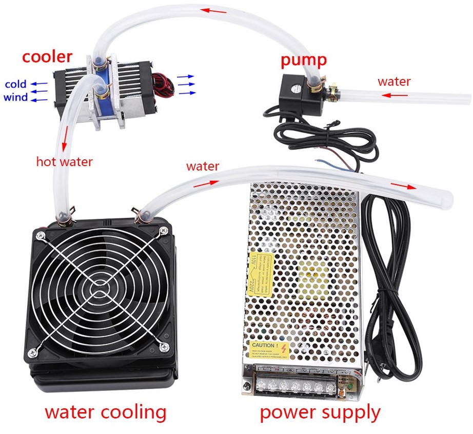 144W-TEC1-12706-usage