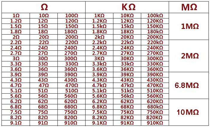 Boxed 2600 Piece 1/4W Resistor Set