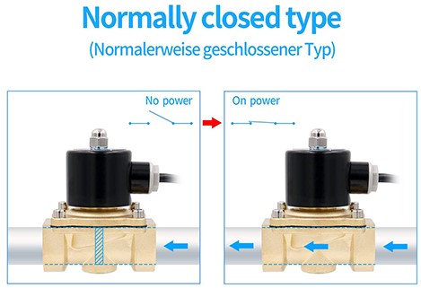 2w-electromagnetic-valve-usage