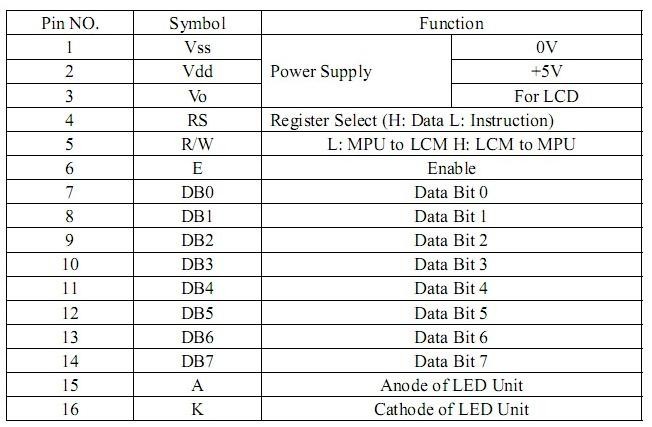 2X8 Lcd Ekran Yeşil Display Pinout