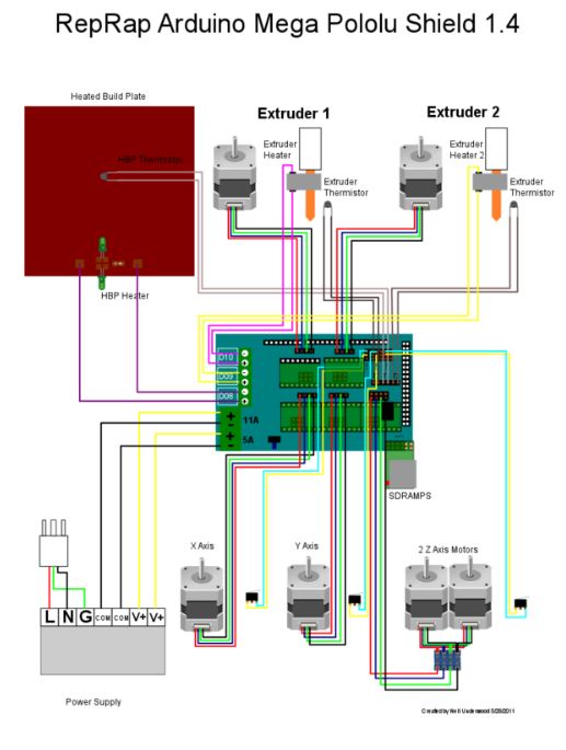 3D Printer Building