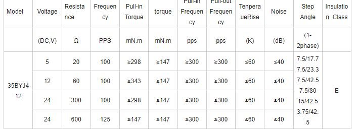 24byj stepper motor