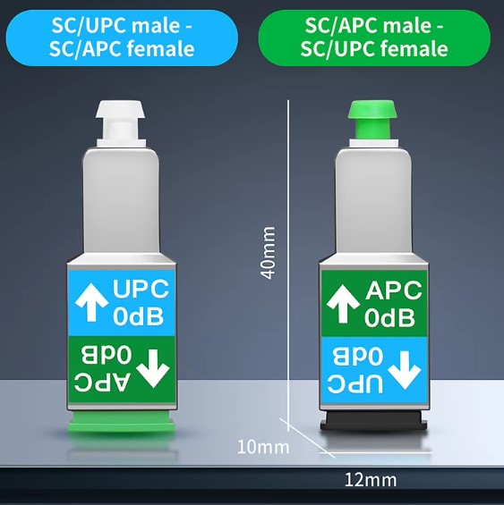 APC-to-UPC-dimension