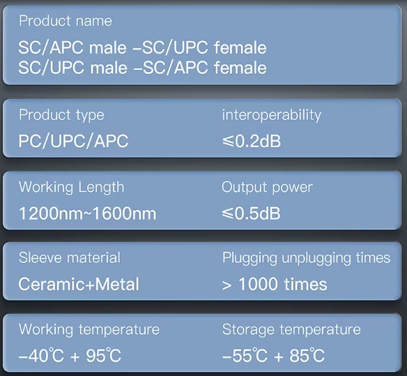 APC-to-UPC-parameter