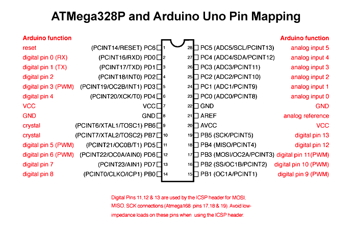 Atmega328p Pinout