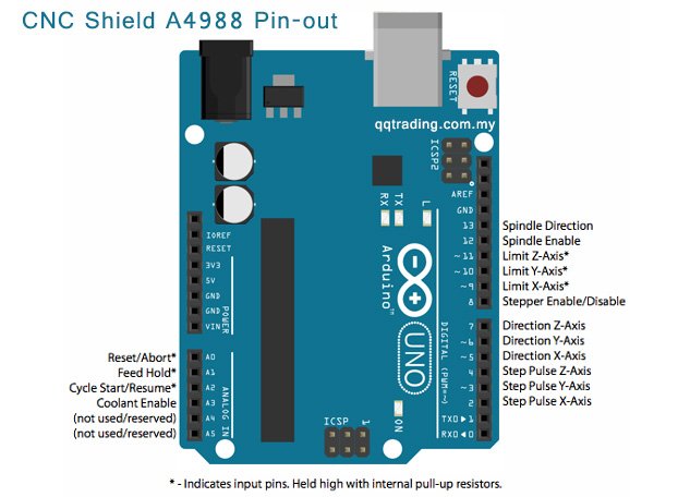 Arduino CNC Shield Pinout 