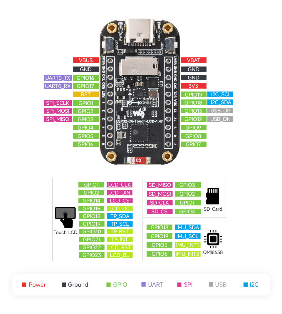 ESP32-C6-Touch-LCD-1.47-details-inter