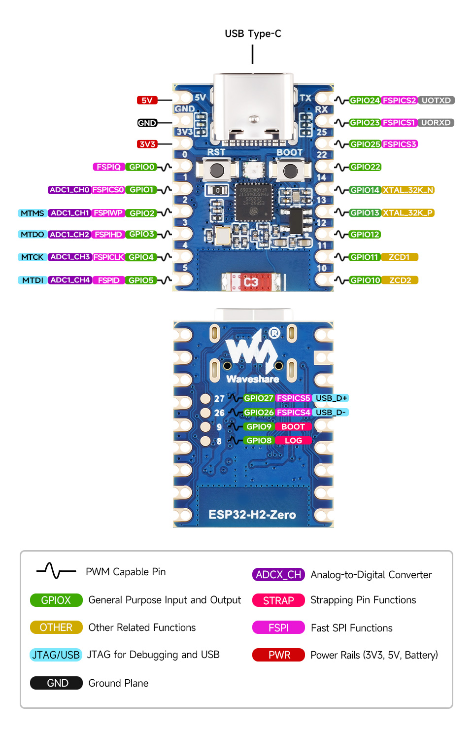 ESP32-H2-Zero-details-inter