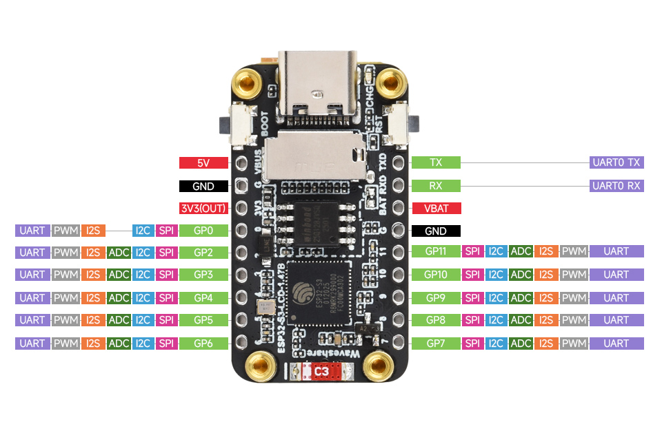 ESP32-S3-LCD-1.47B-details-inter