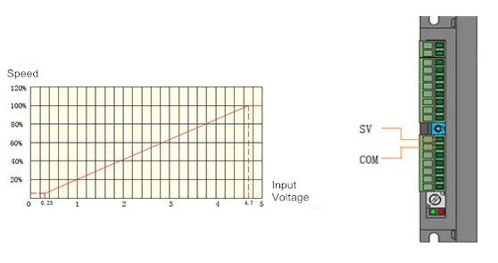 Input-analog-signal-%280-5V%29