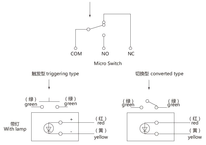 Micro switch joystick