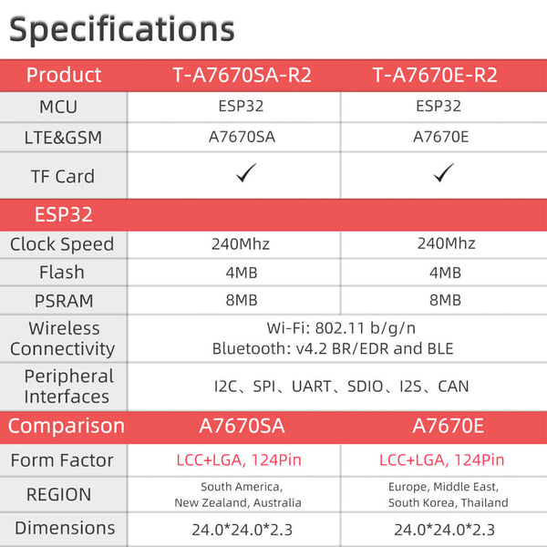 LILYGO-T-SIMA7670E-specifications-1