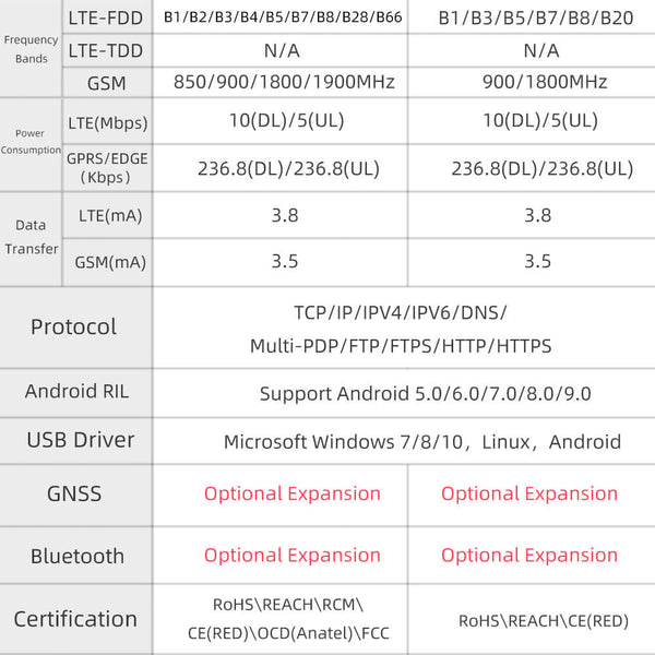 LILYGO-T-SIMA7670E-specifications-2