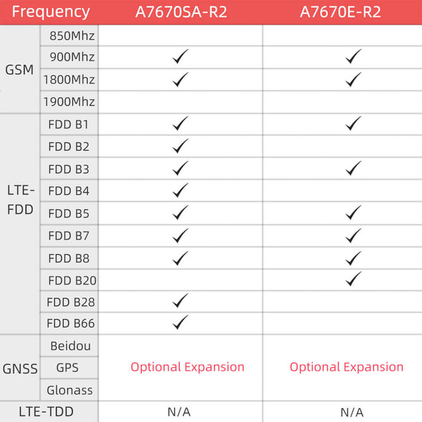 LILYGO-T-SIMA7670E-specifications-3