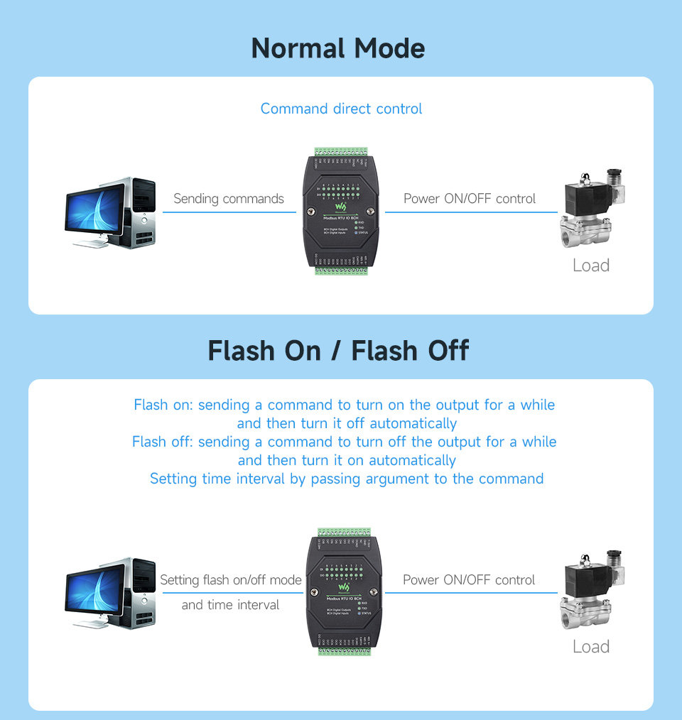 Modbus-RTU-IO-8CH-details-11