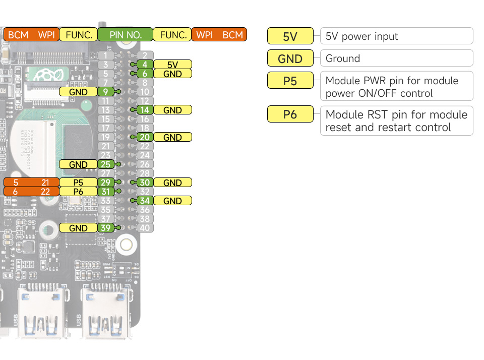 PCIe-TO-4G-5G-M.2-USB3.2-HAT-Plus-details-inter