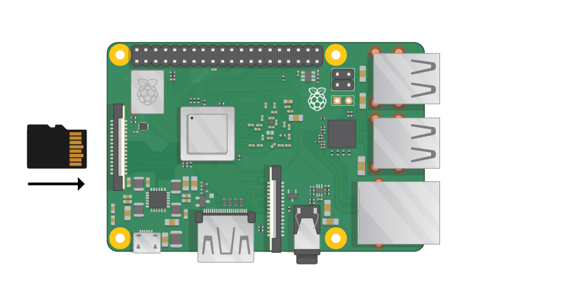 Raspberry Pi SD Card