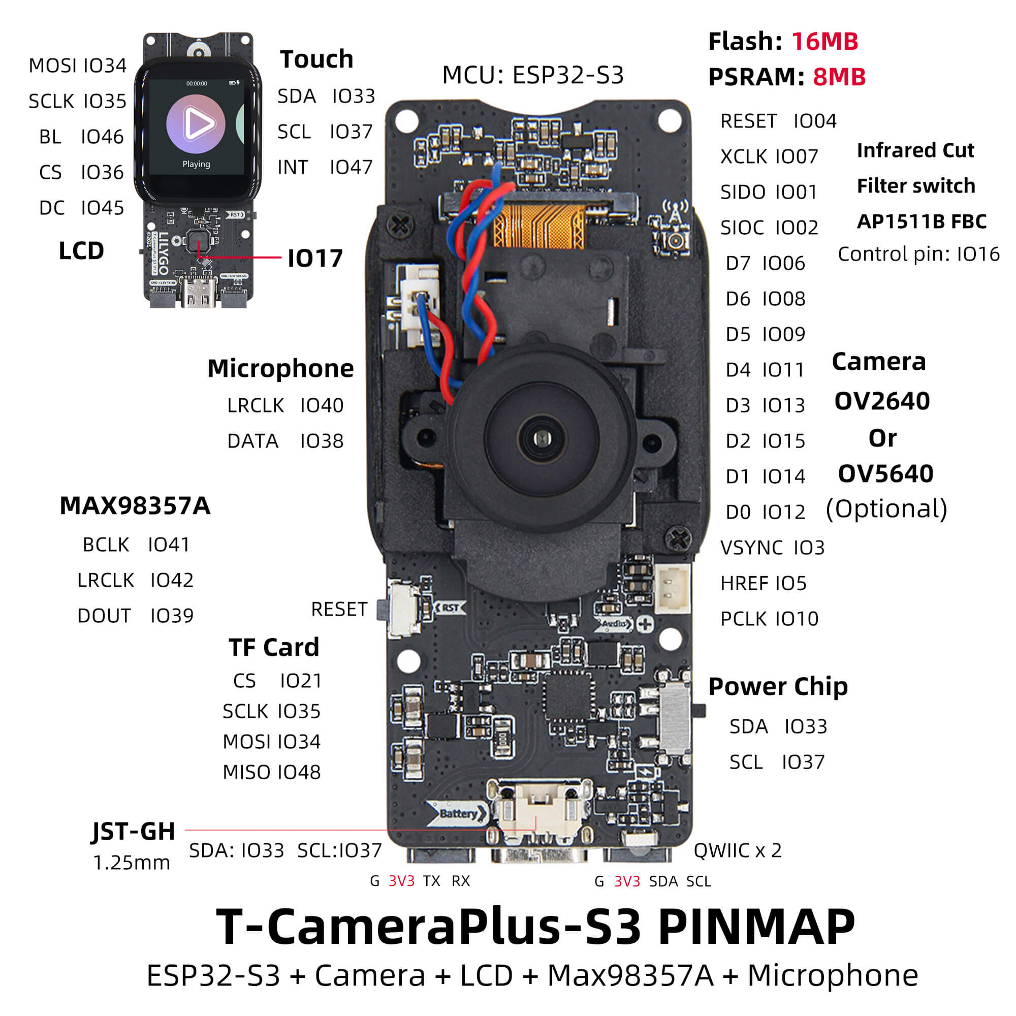 T-CameraPlus-S3-pinout