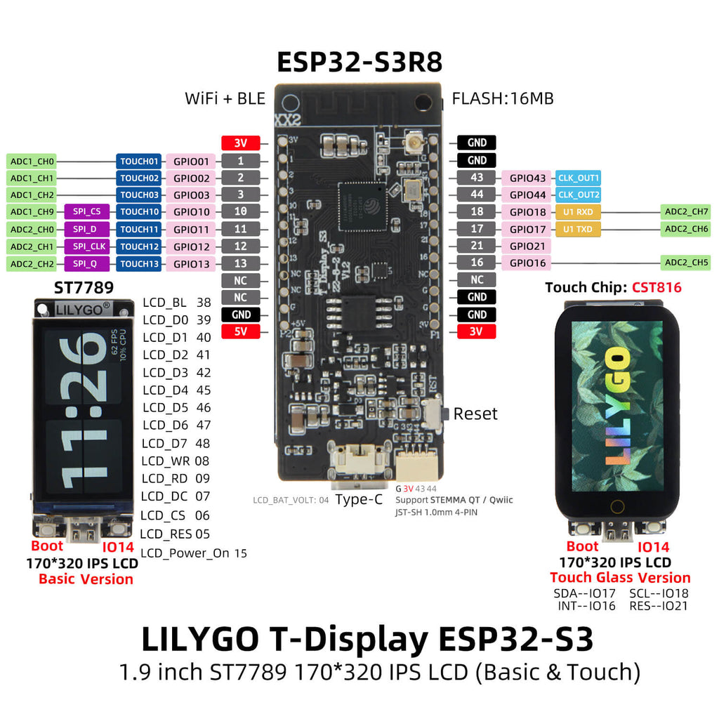 T-Display-s3