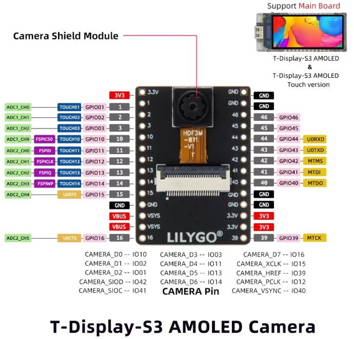T-Display-s3-amoled-camera