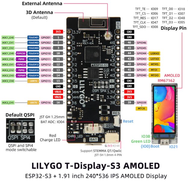 T-Display-s3-no-touch-pinout