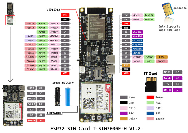 T-SIM7600-pinout-1