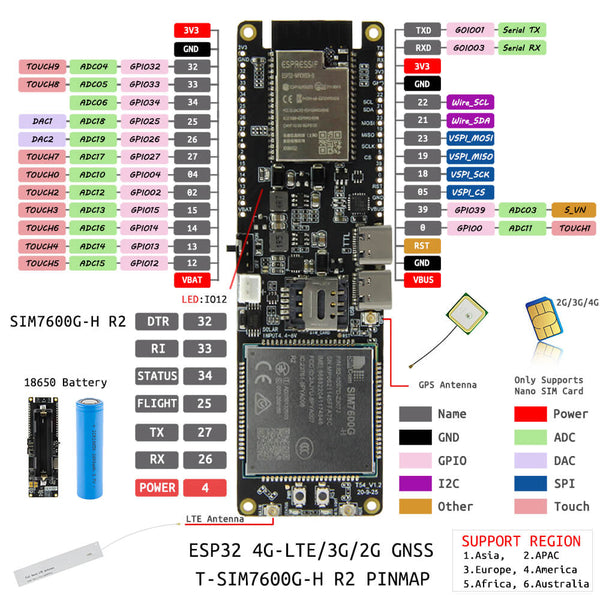 T-SIM7600-pinout-2