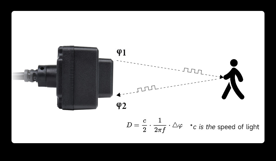 TFmini-i-LiDAR-Range-Sensor-details-3