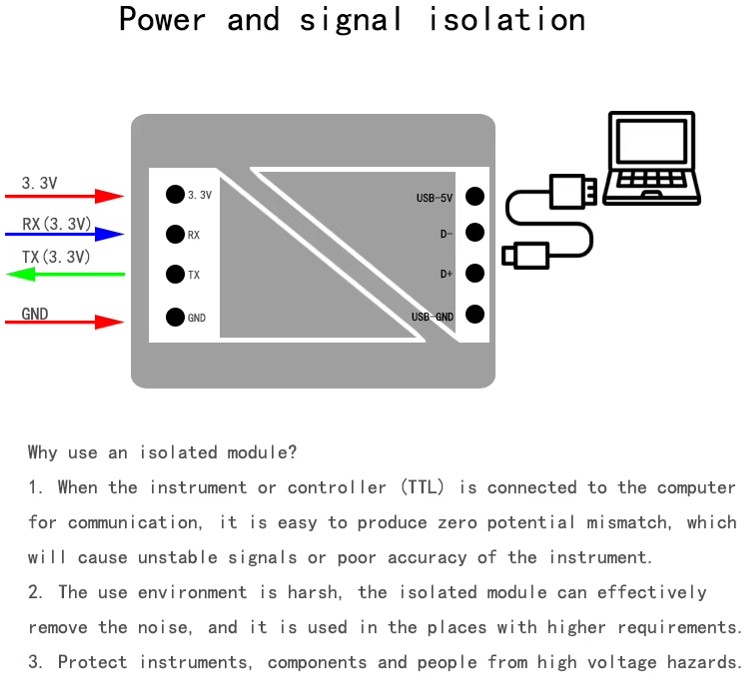 U2T-USB-TTL-isolation
