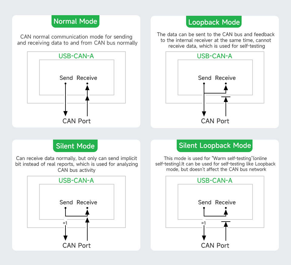 USB-CAN-A-details