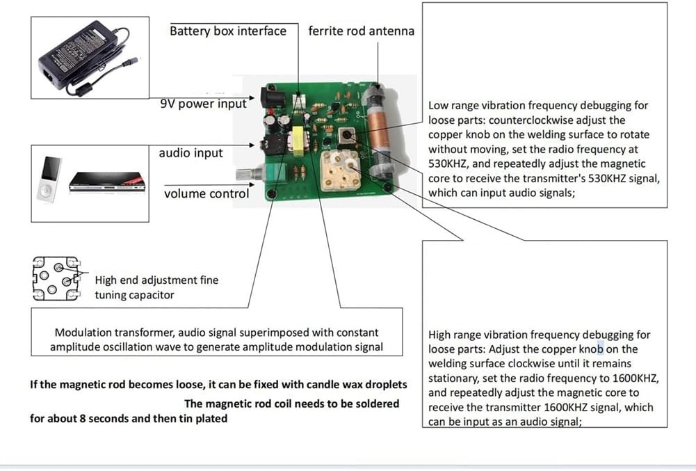 am-transmitter-signal-source-interface