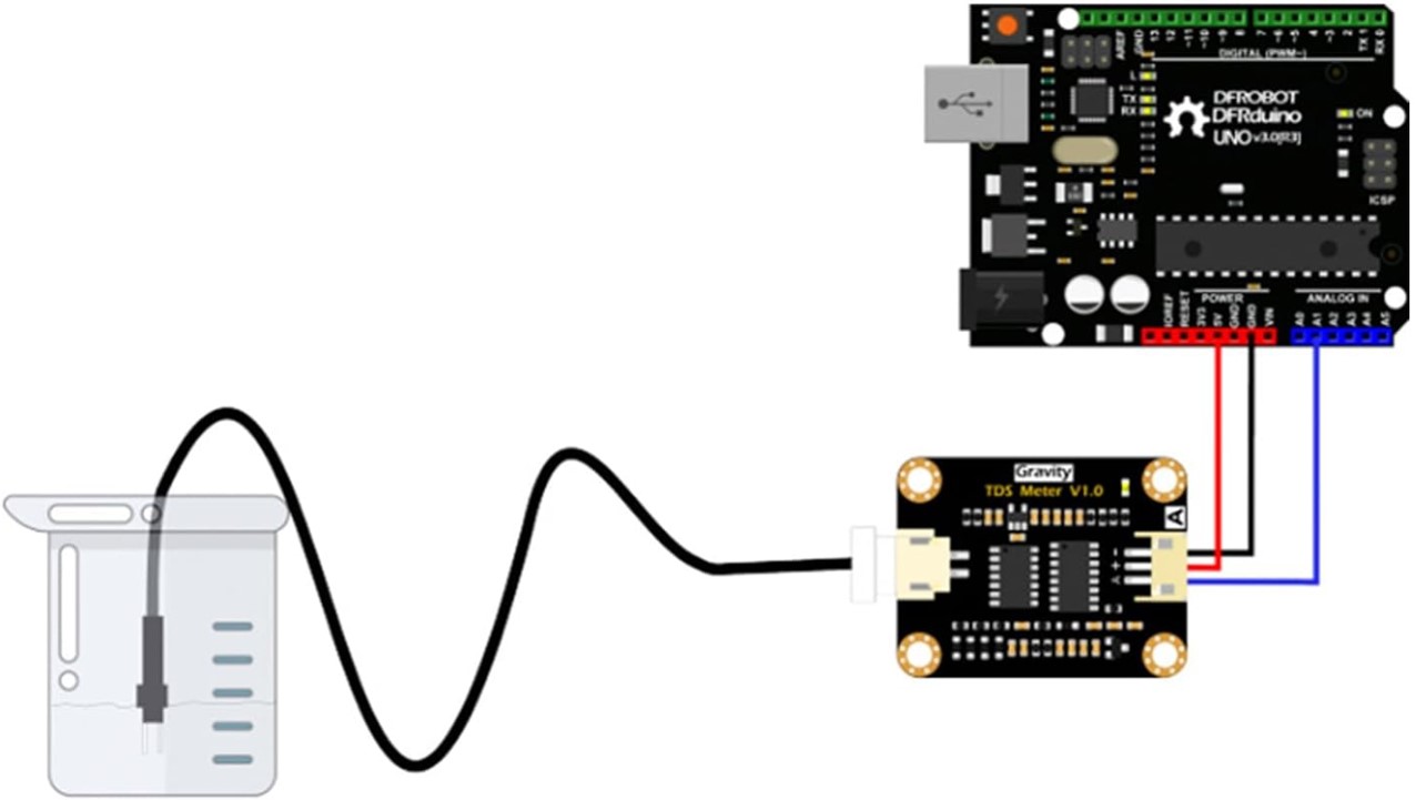 analog-tds-meter-connection