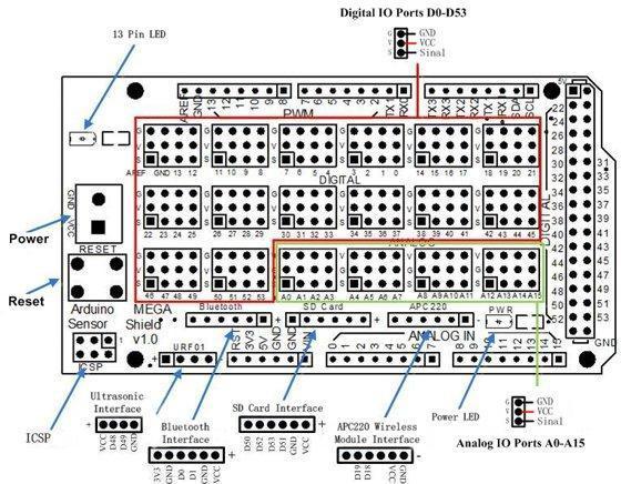 Arduino Mega Sensor Shield Connection Pins