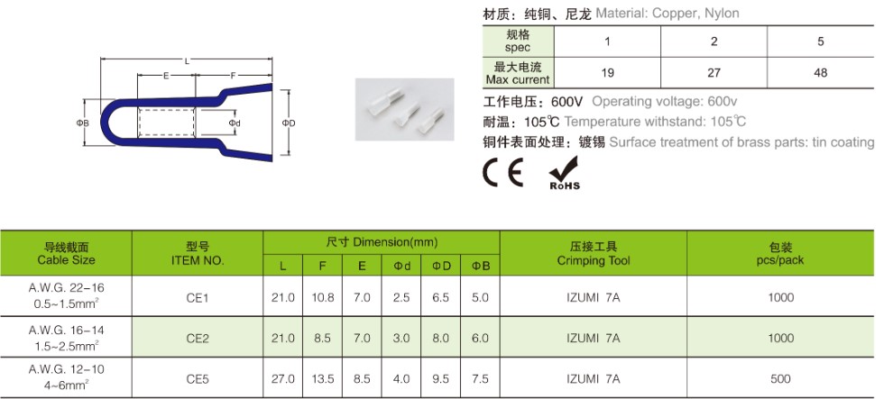 ce1-specification