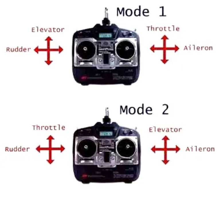 Drone Kumandası Modlar