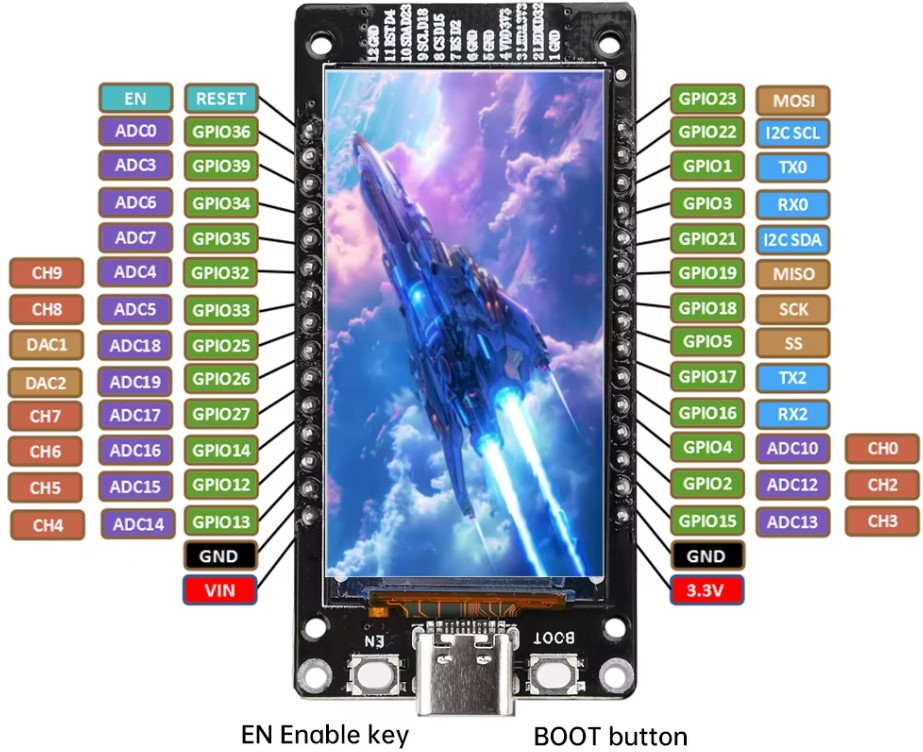esp32-1-9-inch-pinout
