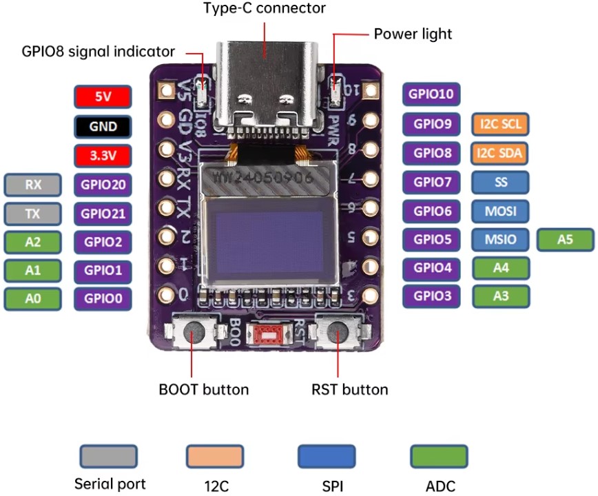 esp32-c3-pinout