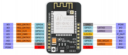 ESP32 Kameralı Geliştirme Kartı OV2640 (Wifi + Blu