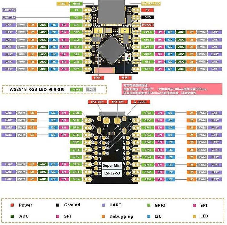 esp32-s3-super-mini-pinout