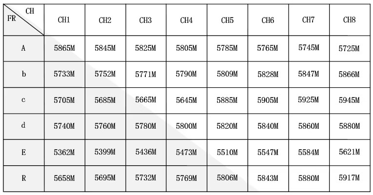 ewrf-708r-frequency
