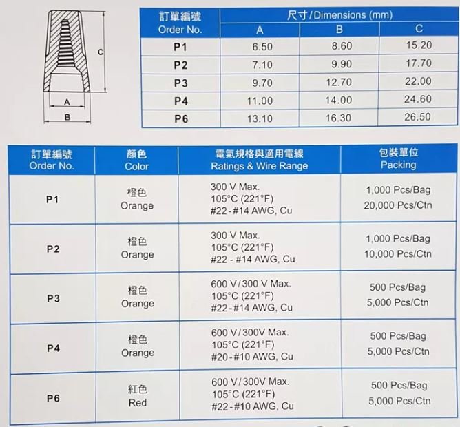 P4 Cable Joint Cover - Twist On Connector