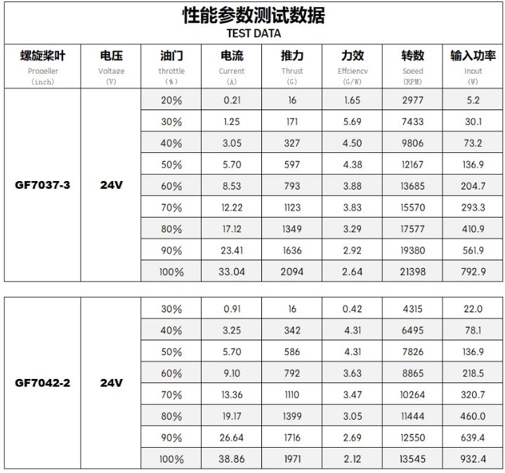 kn2808-1100kv-test-data