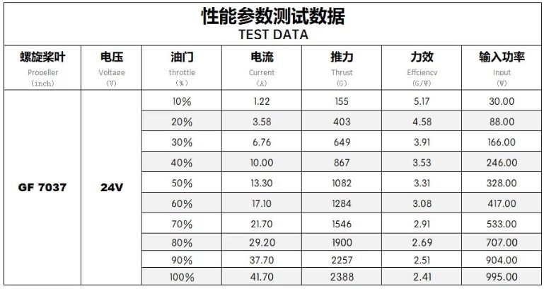 kn2808-1300kv-test-data