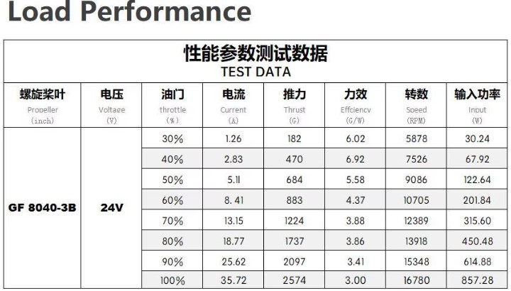 kn2812-900kv-test-data