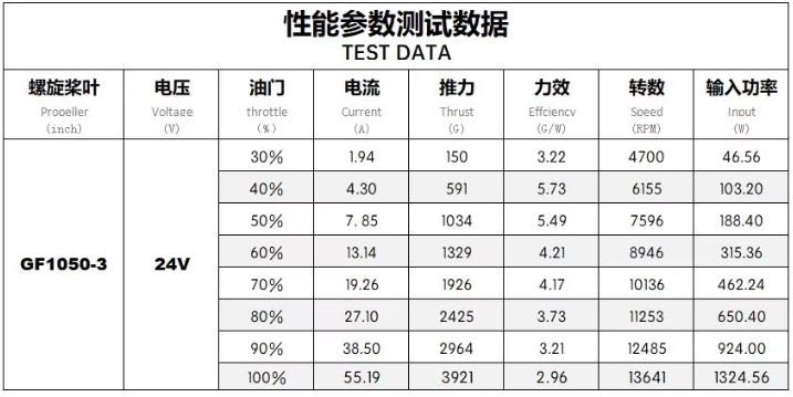 kn3214-730kv-test-data