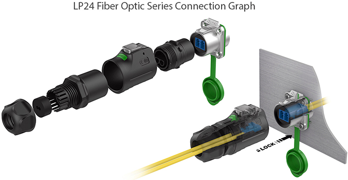 LP-24 Fiber Optik Serisi Su Geçirmez Konnektör