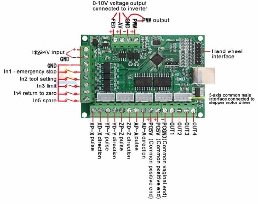 mach3-5-axis-connection