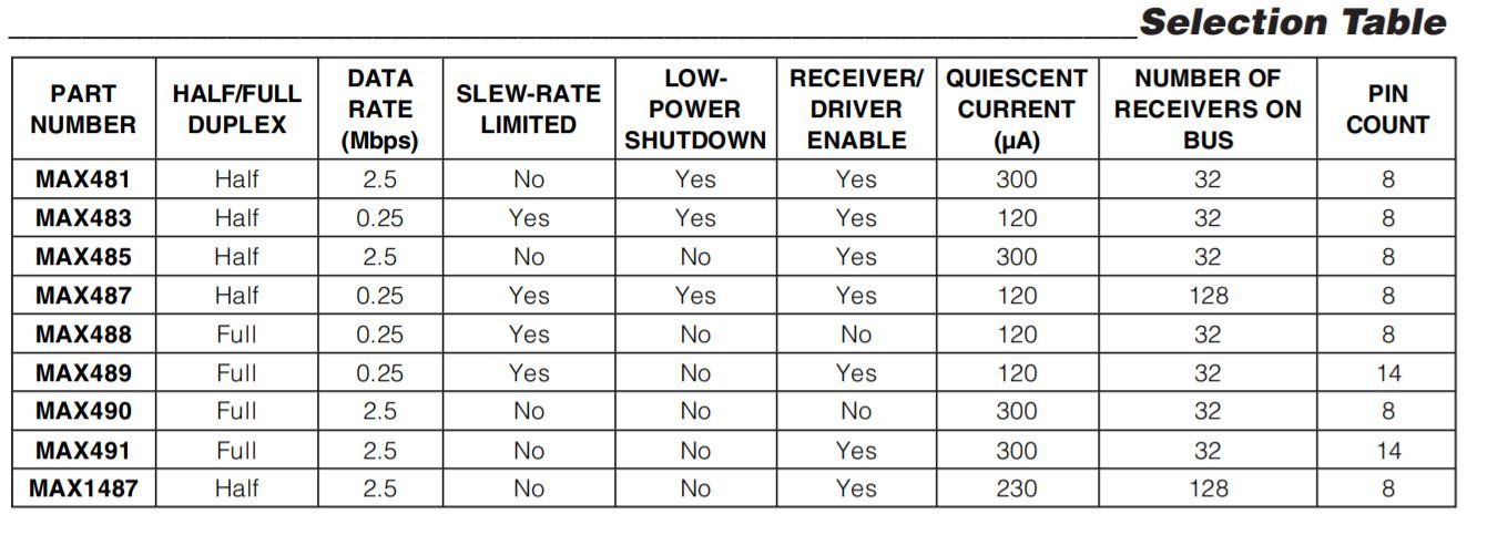 Max series selection table