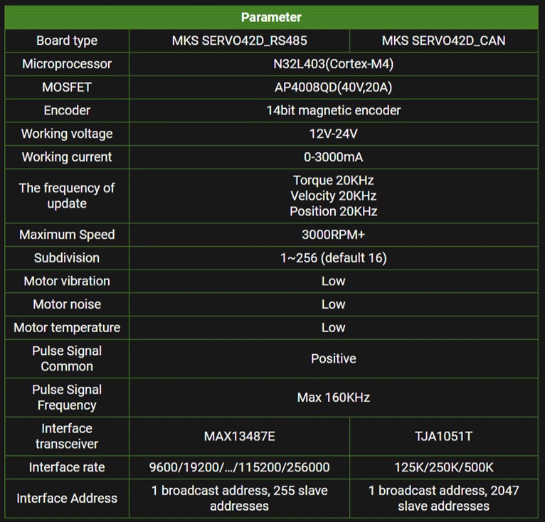 mks-servo42d-parameters