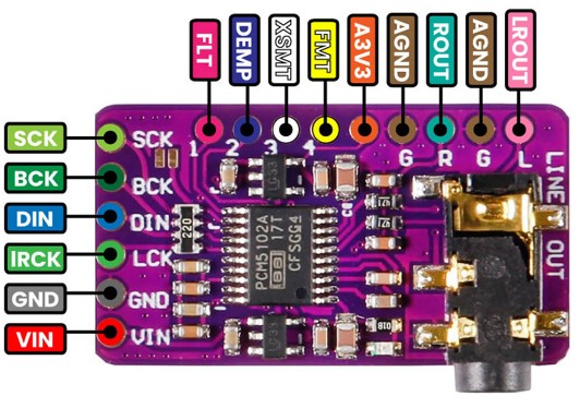 pcm5102a-pinout